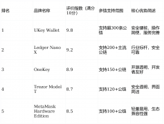MetaMask的硬件版本 